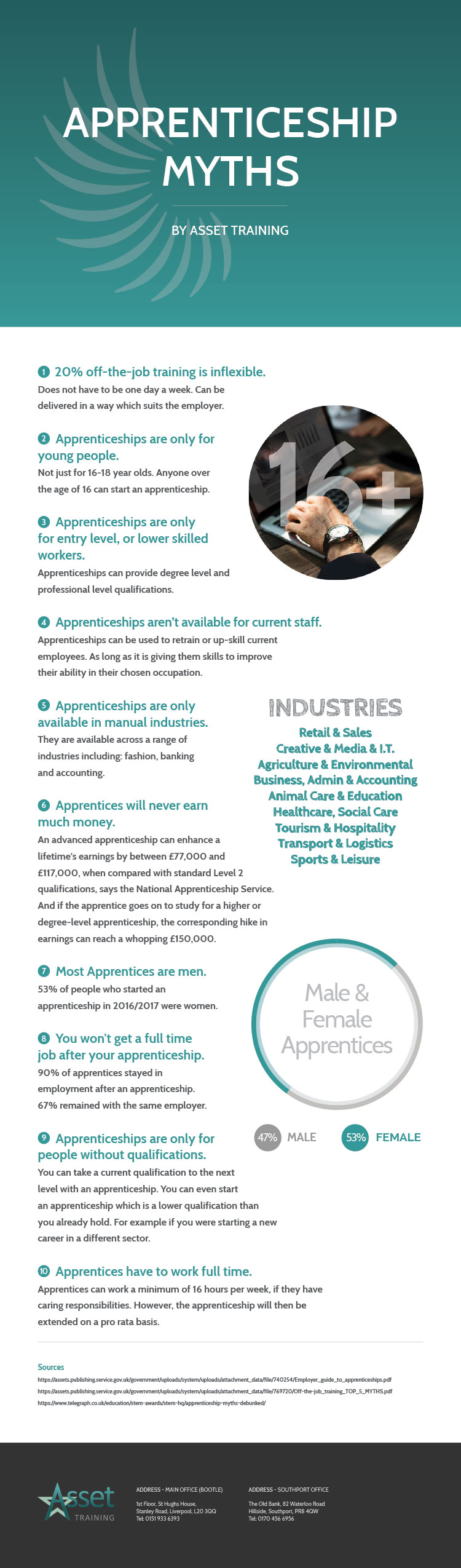 top 10 apprenticeship myths infographic